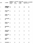 <strong>处置老房、二手房的布局和复杂水电问题</strong>